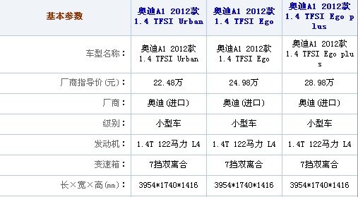 奧迪A1全系車型購買推薦 選裝配件是亮點(diǎn)
