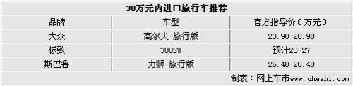 三款進(jìn)口旅行車導(dǎo)購(gòu) 30萬(wàn)元的旅行生活