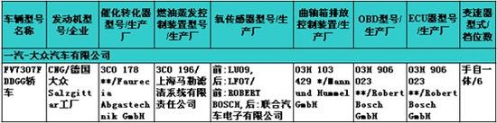              途觀改款、新凱美瑞——229期新車準(zhǔn)入目錄速報